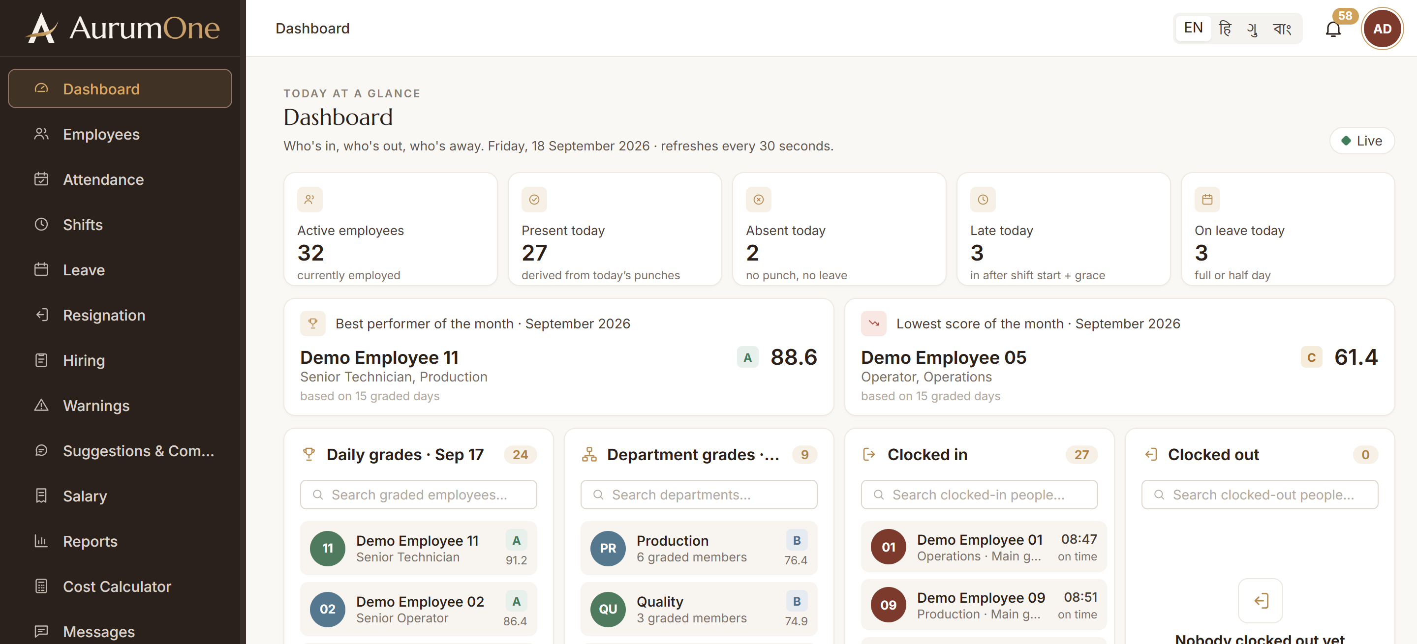 The AurumOne payroll dashboard with sample data: live attendance counts, performance grades and who is clocked in.