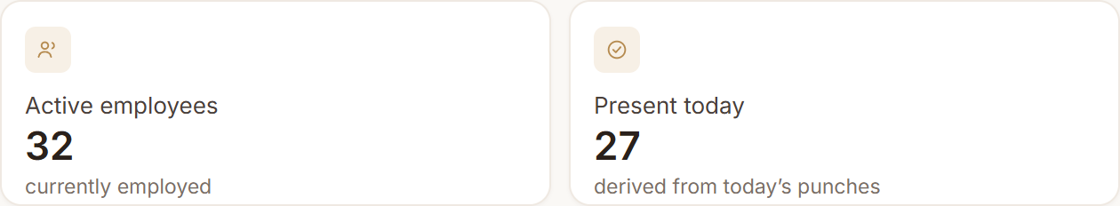 Active employees and present-today counters in AurumOne, sample data.