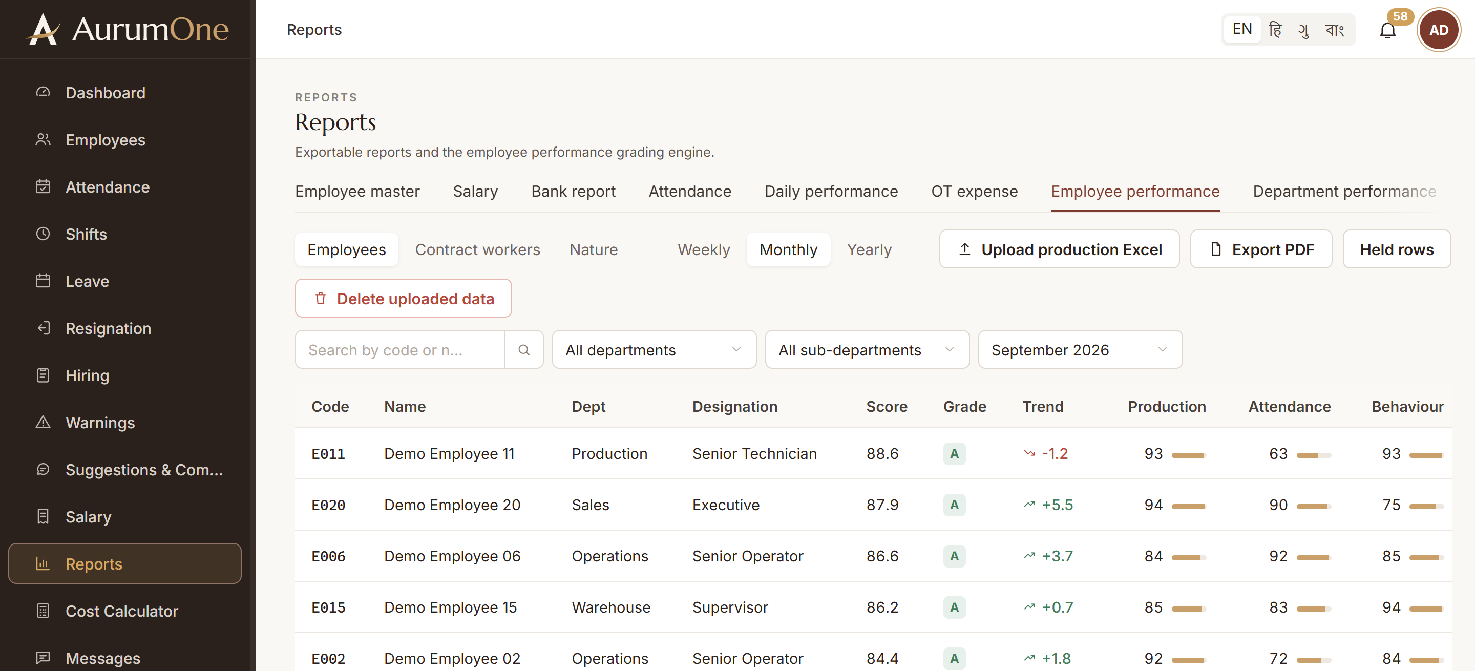 AurumOne employee performance report with sample data: scores, grades and trends.