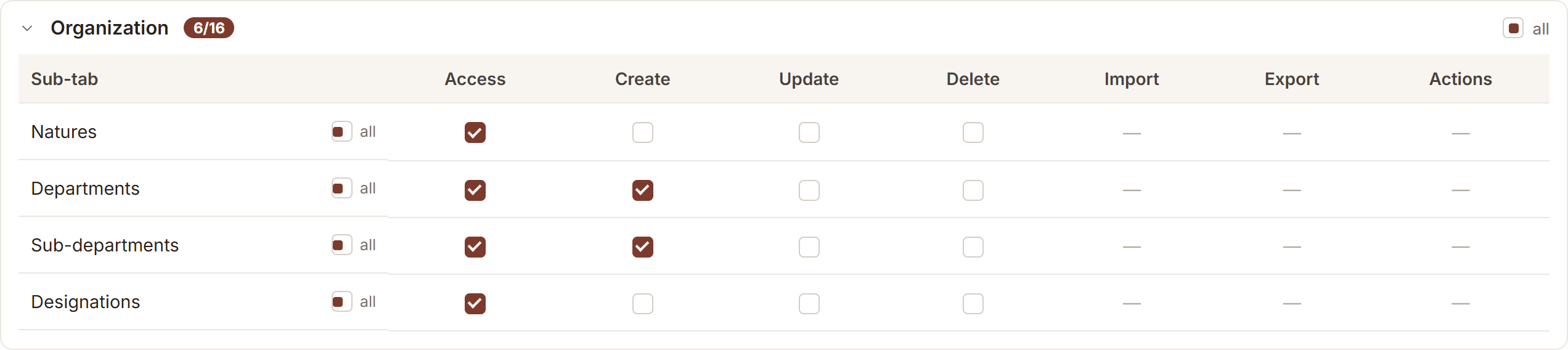 AurumOne access control: a permission matrix granting access, create, update and delete per module for one role.